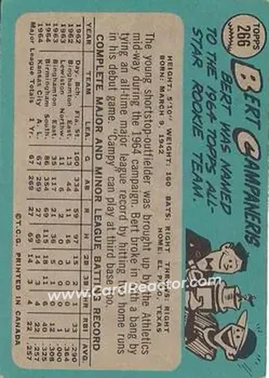 1965 O-Pee-Chee #266 - Bert Campaneris - Kansas City Athletics - Back 1965 O-Pee-Chee #266 - Bert Campaneris - Kansas City Athletics - Back