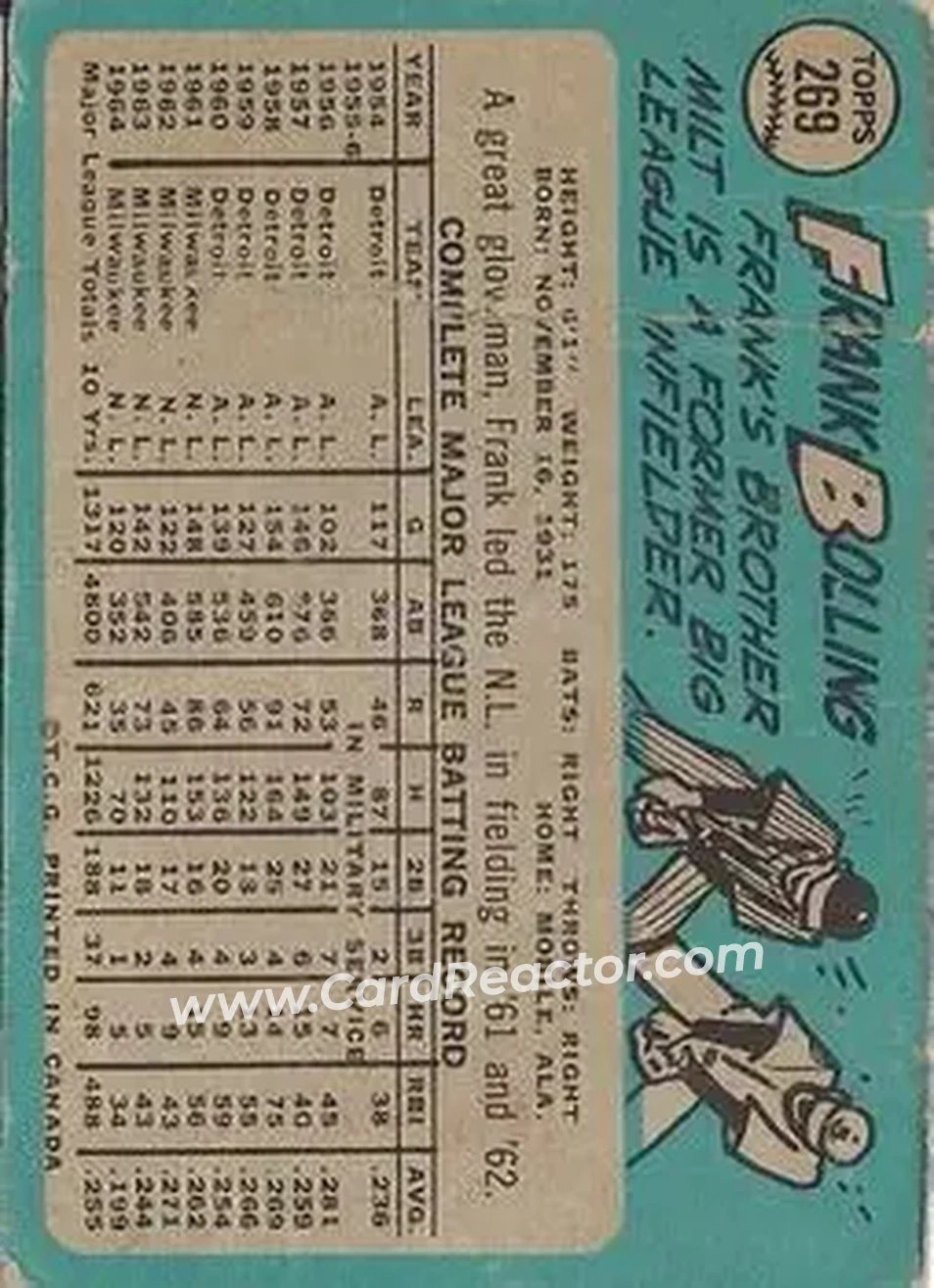 1965 O-Pee-Chee #269 - Frank Bolling - Milwaukee Braves - Back 1965 O-Pee-Chee #269 - Frank Bolling - Milwaukee Braves - Back