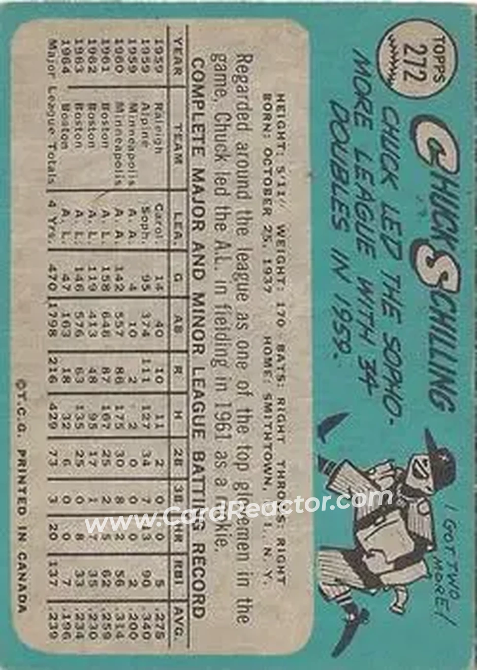 1965 O-Pee-Chee #272 - Chuck Schilling - Boston Red Sox - Back 1965 O-Pee-Chee #272 - Chuck Schilling - Boston Red Sox - Back