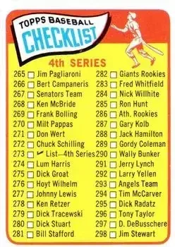 1965 O-Pee-Chee feature card