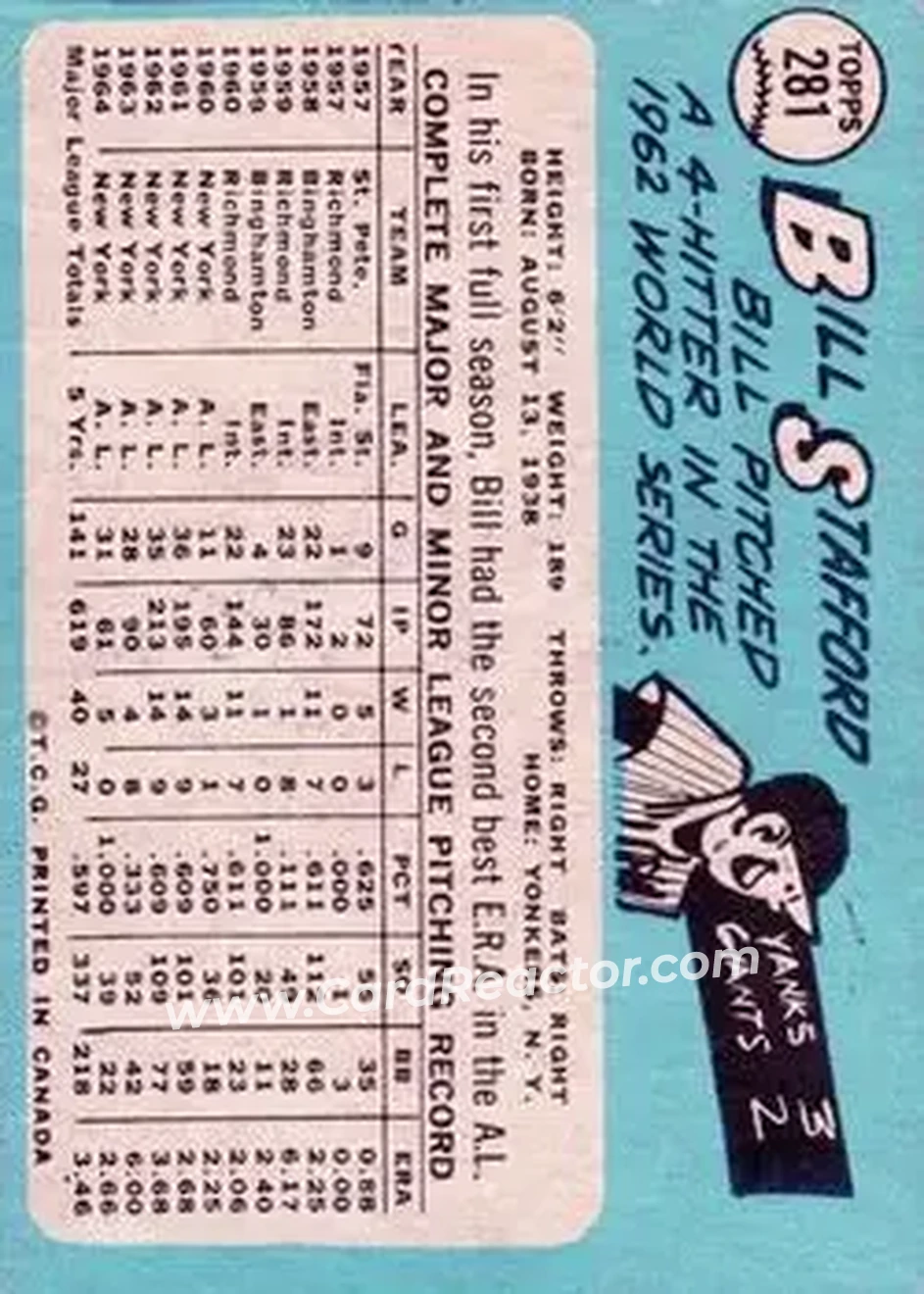 1965 O-Pee-Chee #281 - Bill Stafford - New York Yankees - Back