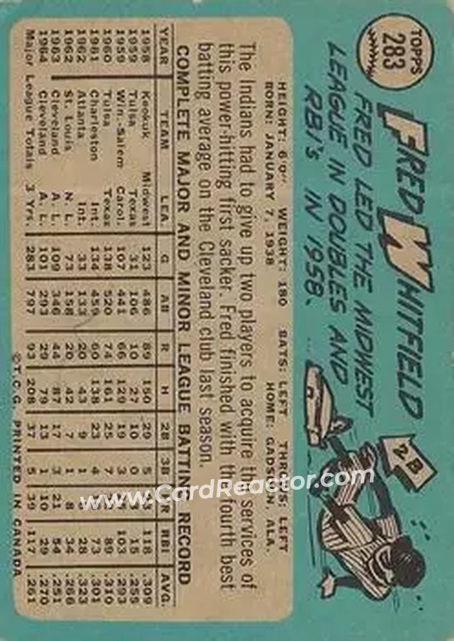 1965 O-Pee-Chee #283 - Fred Whitfield - Cleveland Indians - Back
