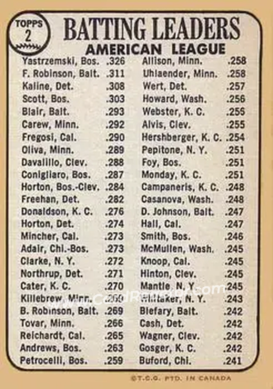 1968 O-Pee-Chee #2 - American League 1967 Batting Leaders (Carl Yastrzemski - Frank Robinson - Al Kaline) LL - Boston Red Sox - Baltimore Orioles - Detroit Tigers - Back