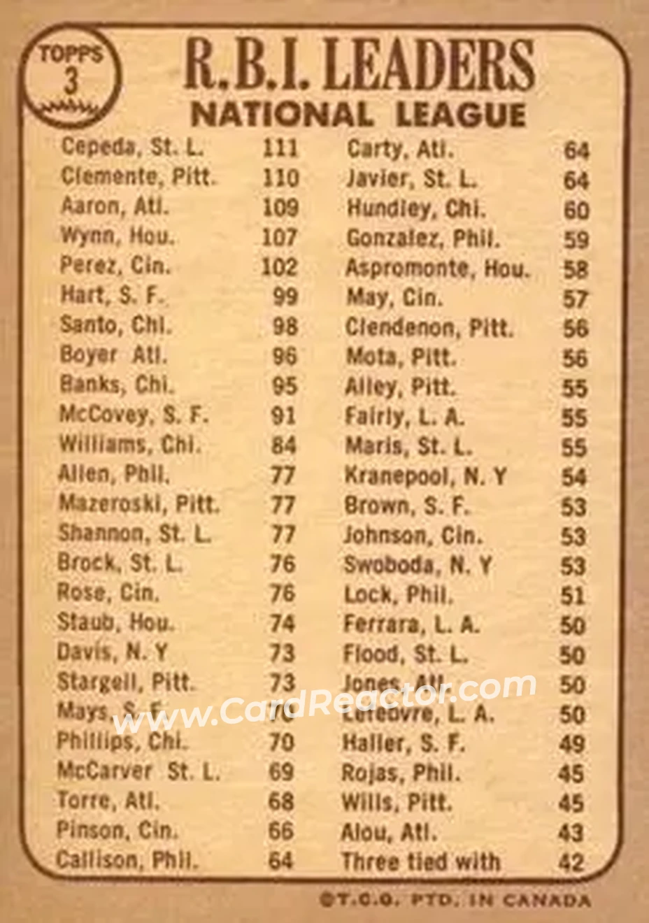 1968 O-Pee-Chee #3 - National League 1967 RBI Leaders (Orlando Cepeda - Bob Clemente - Hank Aaron) LL - St. Louis Cardinals - Pittsburgh Pirates - Atlanta Braves - Back
