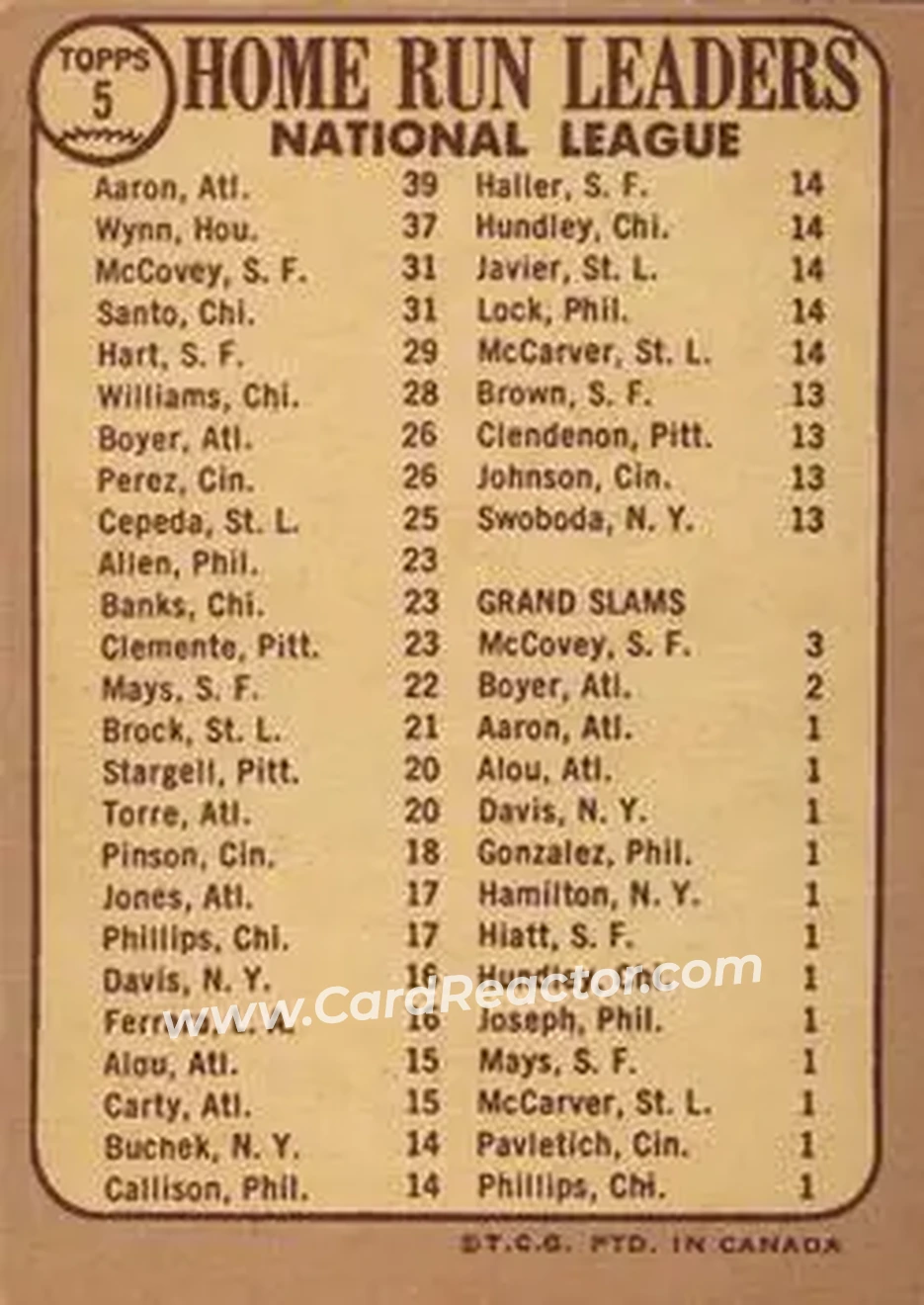 1968 O-Pee-Chee #5 - National League 1967 Home Run Leaders (Hank Aaron - Jim Wynn - Ron Santo - Willie McCovey) LL - Atlanta Braves - Houston Astros - Chicago Cubs - San Francisco Giants - Back