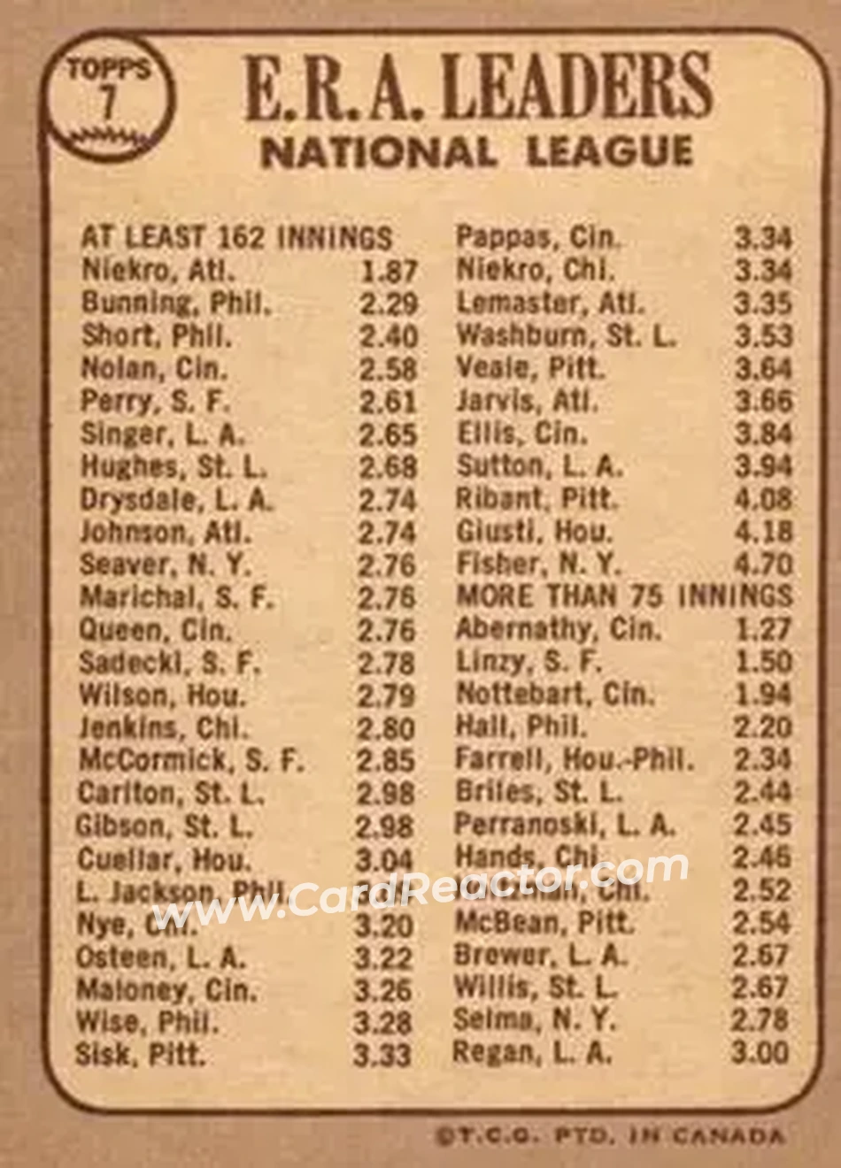 1968 O-Pee-Chee #7 - National League 1967 ERA Leaders (Phil Niekro - Jim Bunning - Chris Short) LL - Atlanta Braves - Philadelphia Phillies - Back