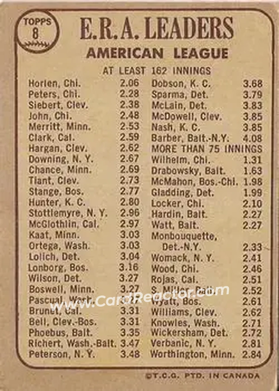 1968 O-Pee-Chee #8 - American League 1967 ERA Leaders (Joe Horlen - Gary Peters - Sonny Siebert) LL - Chicago White Sox - Cleveland Indians - Back 1968 O-Pee-Chee #8 - American League 1967 ERA Leaders (Joe Horlen - Gary Peters - Sonny Siebert) LL - Chicago White Sox - Cleveland Indians - Back