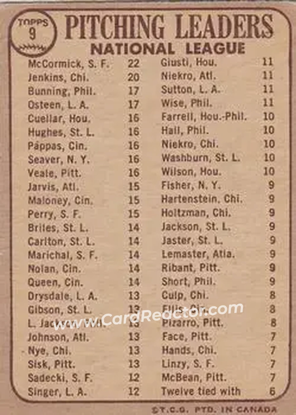 1968 O-Pee-Chee #9 - National League 1967 Pitching Leaders (Mike McCormick - Ferguson Jenkins - Jim Bunning - Claude Osteen) LL - San Francisco Giants - Chicago Cubs - Philadelphia Phillies - Los Angeles Dodgers - Back
