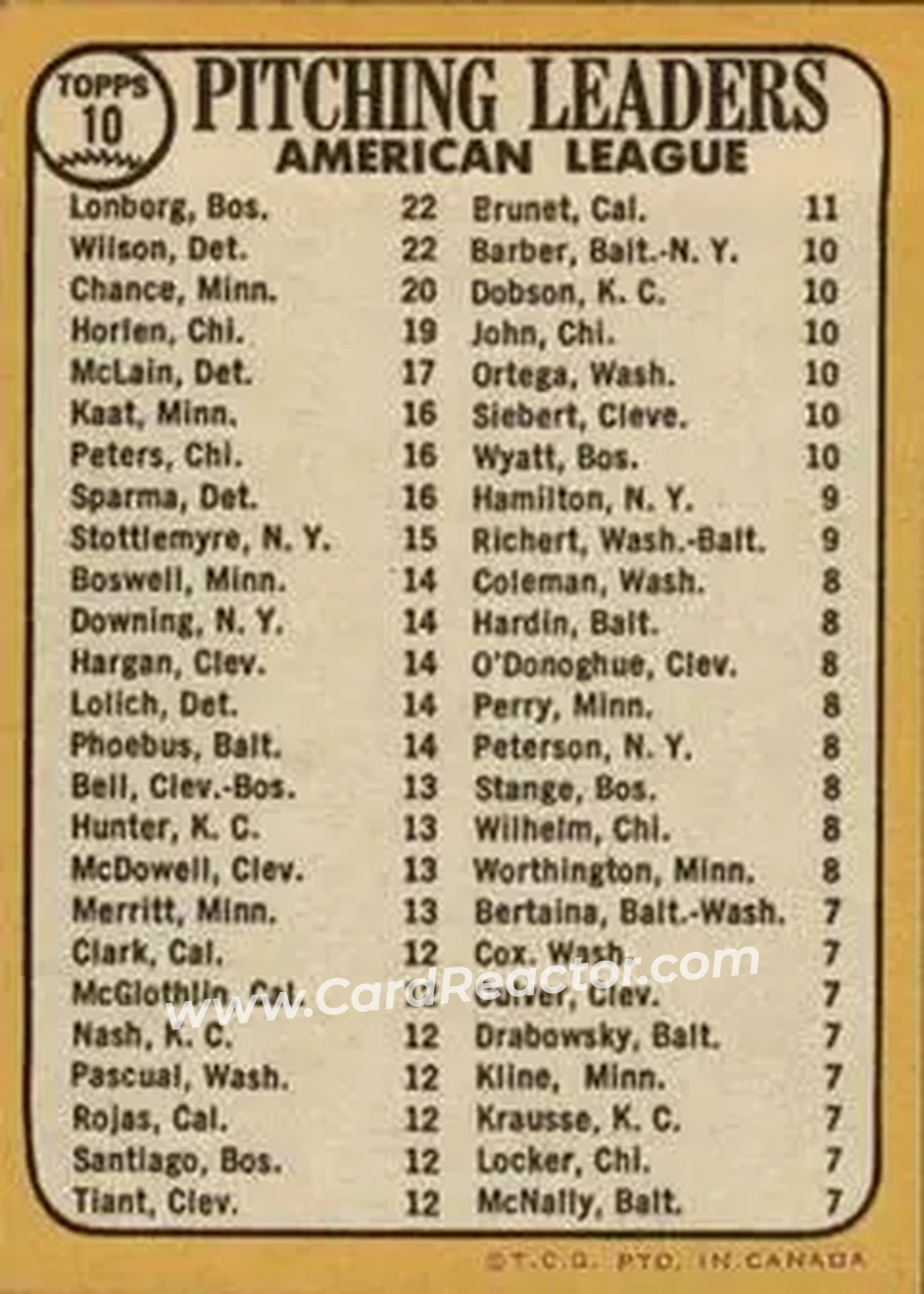 1968 O-Pee-Chee #10 - American League 1967 Pitching Leaders (Jim Lonborg - Earl Wilson - Dean Chance) LL - Boston Red Sox - Detroit Tigers - Minnesota Twins - Back