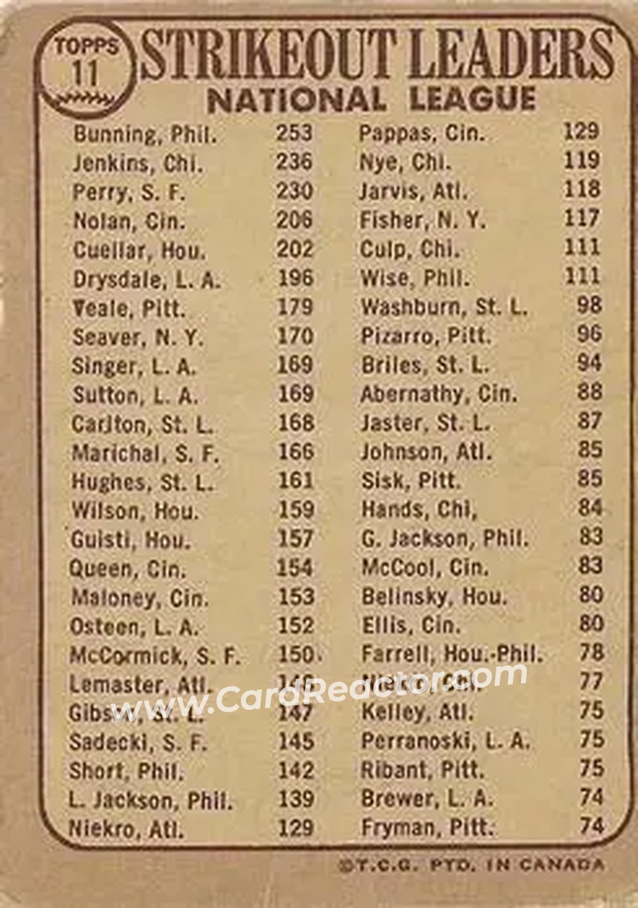 1968 O-Pee-Chee #11 - National League 1967 Strikeout Leaders (Jim Bunning - Ferguson Jenkins - Gaylord Perry) LL - Philadelphia Phillies - Chicago Cubs - San Francisco Giants - Back