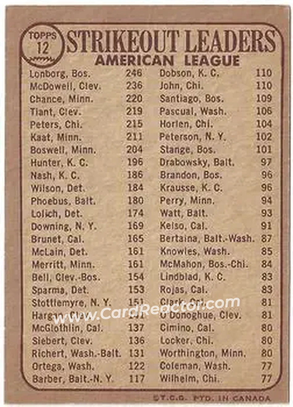 1968 O-Pee-Chee #12 - American League 1967 Strikeout Leaders (Jim Lonborg - Sam McDowell - Dean Chance) LL - Boston Red Sox - Cleveland Indians - Minnesota Twins - Back 1968 O-Pee-Chee #12 - American League 1967 Strikeout Leaders (Jim Lonborg - Sam McDowell - Dean Chance) LL - Boston Red Sox - Cleveland Indians - Minnesota Twins - Back