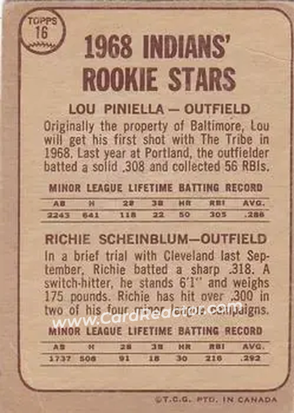 1968 O-Pee-Chee #16 - Indians 1968 Rookie Stars (Lou Piniella - Richie Scheinblum) RS - Cleveland Indians - Cleveland Indians - Back