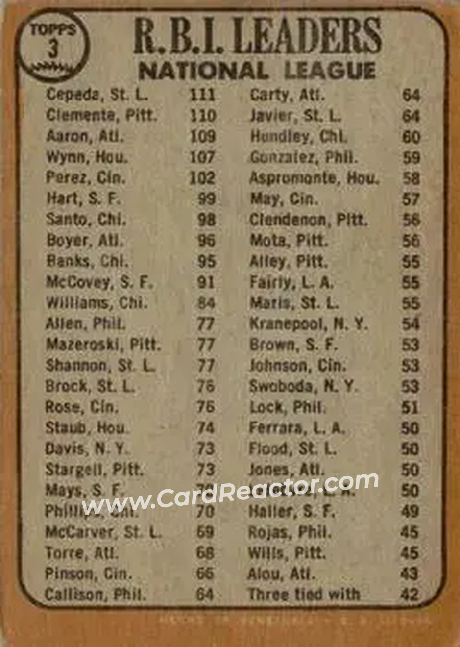 1968 Topps Venezuelan #3 - National League 1967 RBI Leaders (Orlando Cepeda - Roberto Clemente - Hank Aaron) LL - St. Louis Cardinals - Pittsburgh Pirates - Atlanta Braves - Back 1968 Topps Venezuelan #3 - National League 1967 RBI Leaders (Orlando Cepeda - Roberto Clemente - Hank Aaron) LL - St. Louis Cardinals - Pittsburgh Pirates - Atlanta Braves - Back