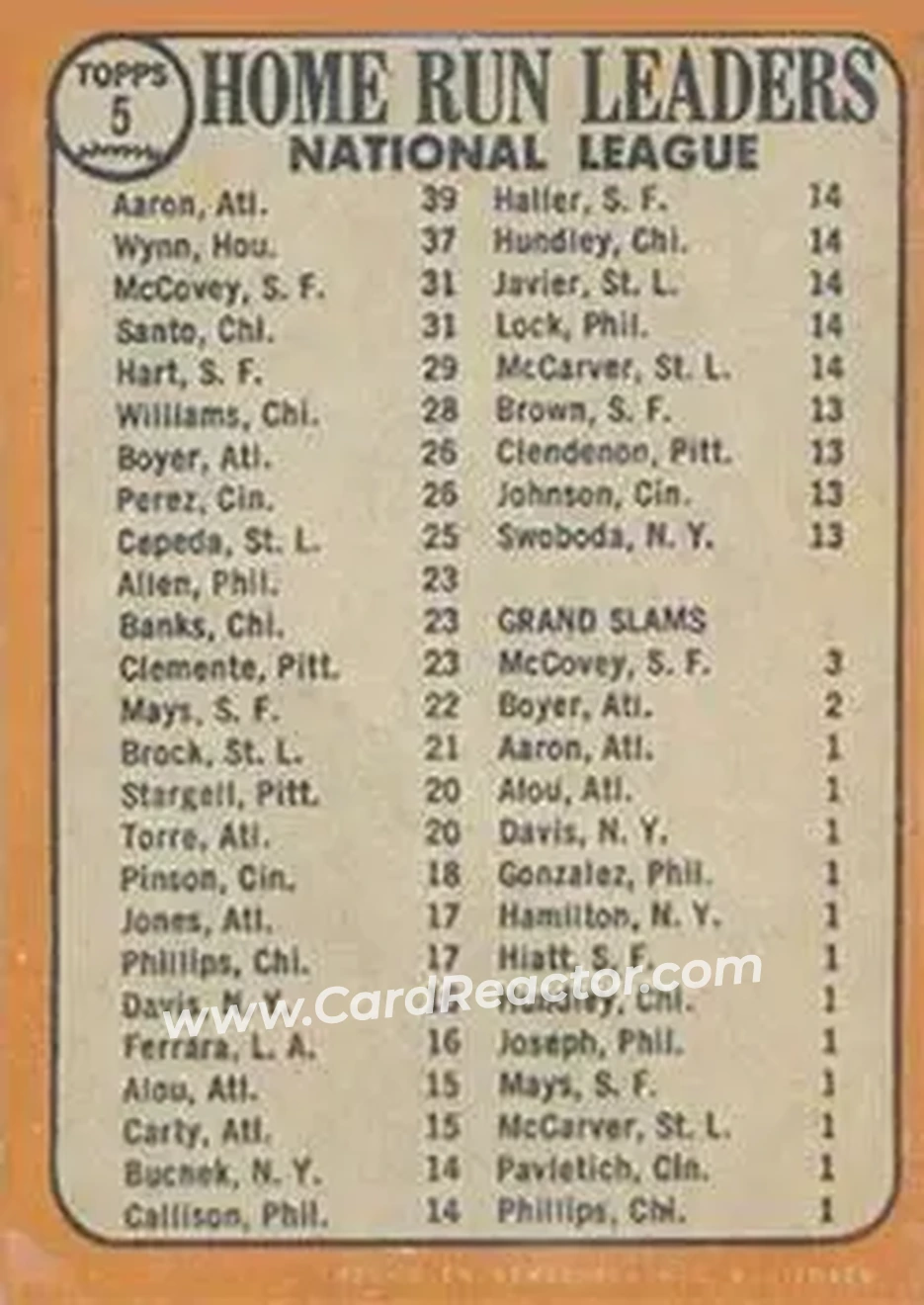1968 Topps Venezuelan #5 - National League 1967 Home Run Leaders (Hank Aaron - Jim Wynn - Ron Santo - Willie McCovey) LL - Atlanta Braves - Houston Astros - Chicago Cubs - San Francisco Giants - Back 1968 Topps Venezuelan #5 - National League 1967 Home Run Leaders (Hank Aaron - Jim Wynn - Ron Santo - Willie McCovey) LL - Atlanta Braves - Houston Astros - Chicago Cubs - San Francisco Giants - Back