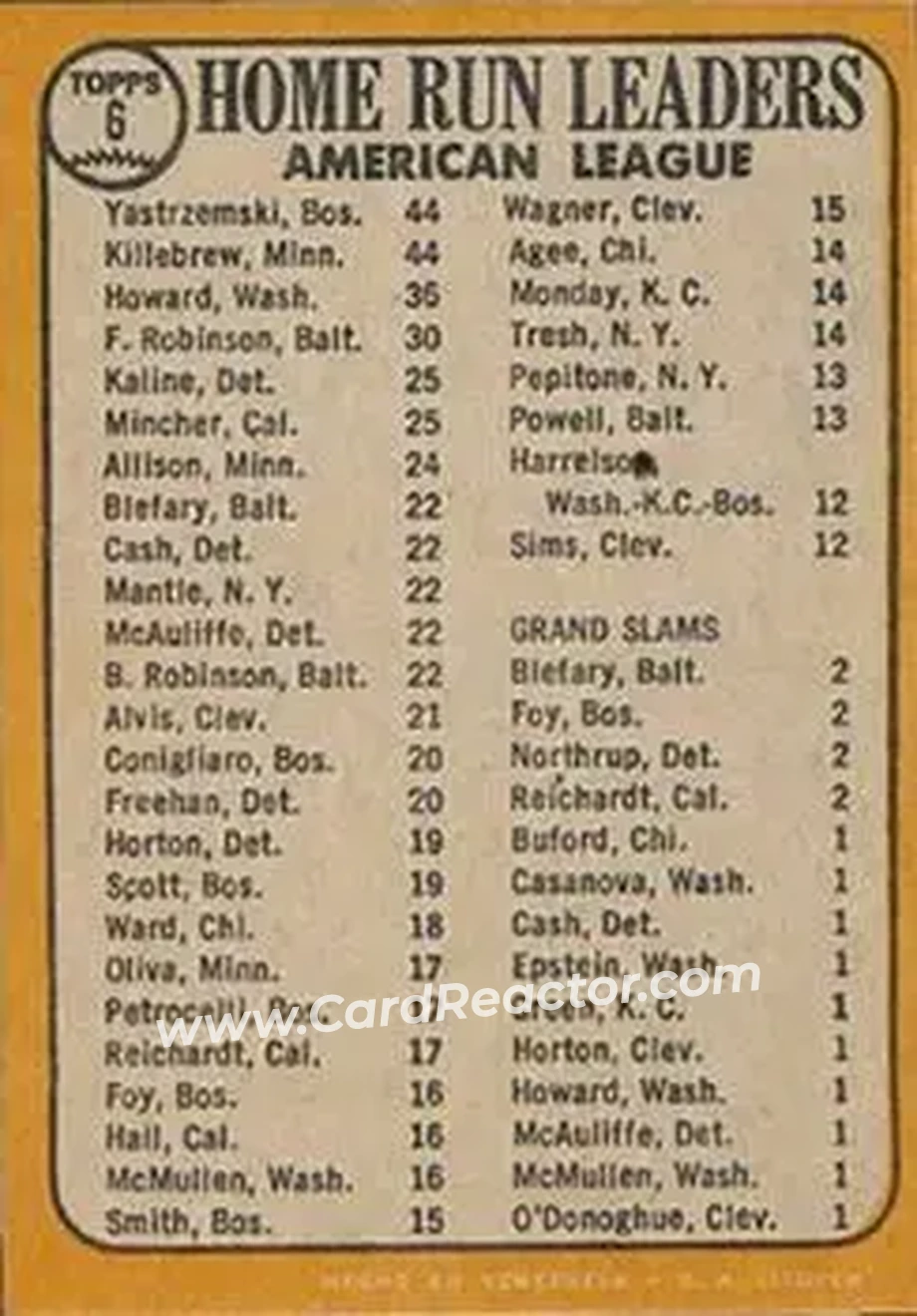 1968 Topps Venezuelan #6 - American League 1967 Home Run Leaders (Carl Yastrzemski - Harmon Killebrew - Frank Howard) LL - Boston Red Sox - Minnesota Twins - Washington Senators - Back 1968 Topps Venezuelan #6 - American League 1967 Home Run Leaders (Carl Yastrzemski - Harmon Killebrew - Frank Howard) LL - Boston Red Sox - Minnesota Twins - Washington Senators - Back