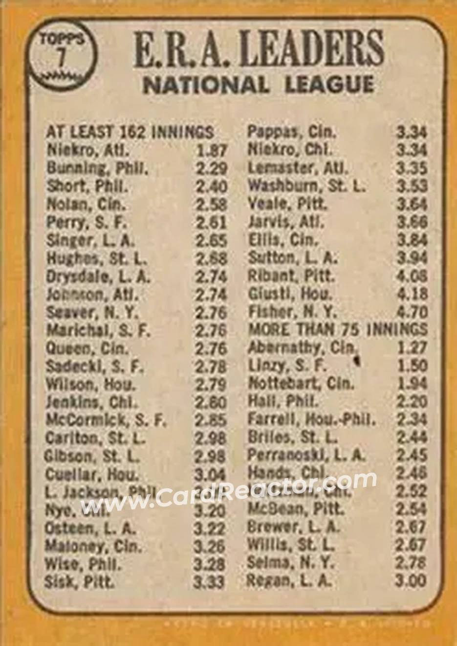 1968 Topps Venezuelan #7 - National League 1967 ERA Leaders (Phil Niekro - Jim Bunning - Chris Short) LL - Atlanta Braves - Philadelphia Phillies - Back 1968 Topps Venezuelan #7 - National League 1967 ERA Leaders (Phil Niekro - Jim Bunning - Chris Short) LL - Atlanta Braves - Philadelphia Phillies - Back