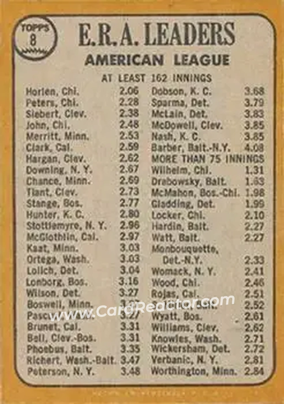 1968 Topps Venezuelan #8 - American League 1967 ERA Leaders (Joe Horlen - Gary Peters - Sonny Siebert) LL - Chicago White Sox - Cleveland Indians - Back 1968 Topps Venezuelan #8 - American League 1967 ERA Leaders (Joe Horlen - Gary Peters - Sonny Siebert) LL - Chicago White Sox - Cleveland Indians - Back