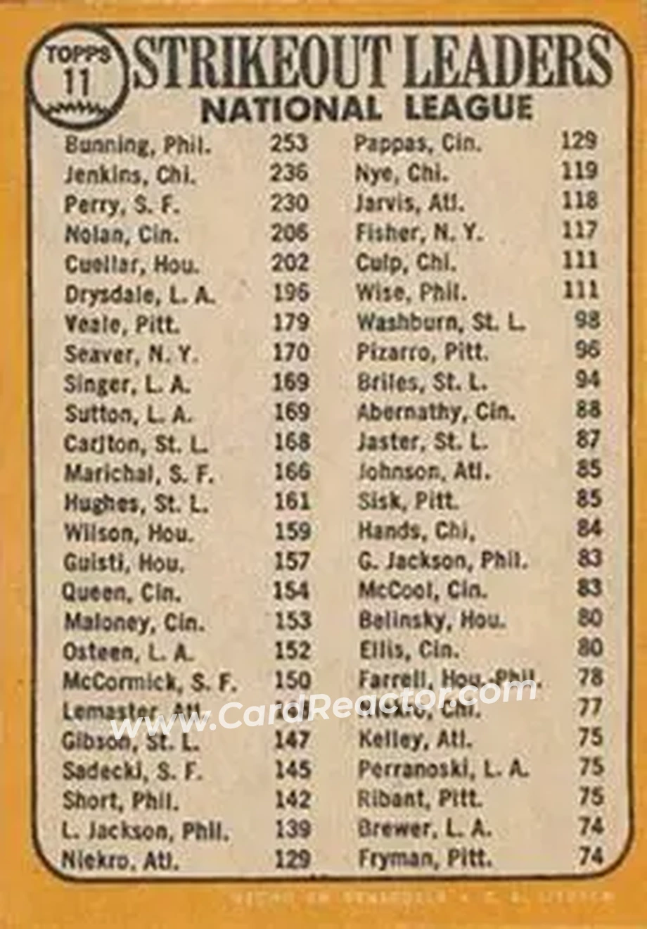 1968 Topps Venezuelan #11 - National League 1967 Strikeout Leaders (Jim Bunning - Ferguson Jenkins - Gaylord Perry) LL - Philadelphia Phillies - Chicago Cubs - San Francisco Giants - Back