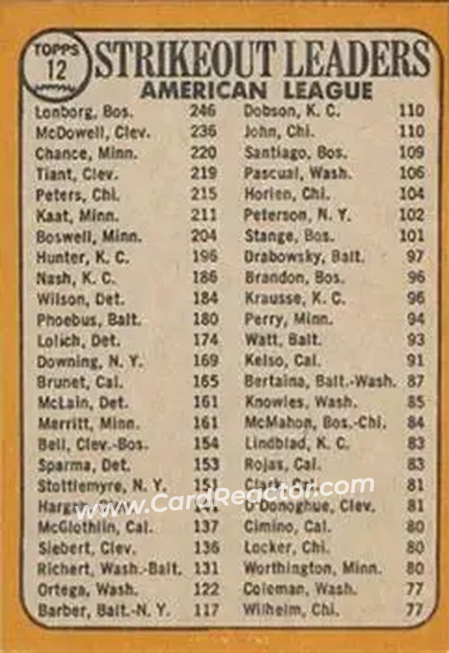 1968 Topps Venezuelan #12 - American League 1967 Strikeout Leaders (Jim Lonborg - Sam McDowell - Dean Chance) LL - Boston Red Sox - Cleveland Indians - Minnesota Twins - Back