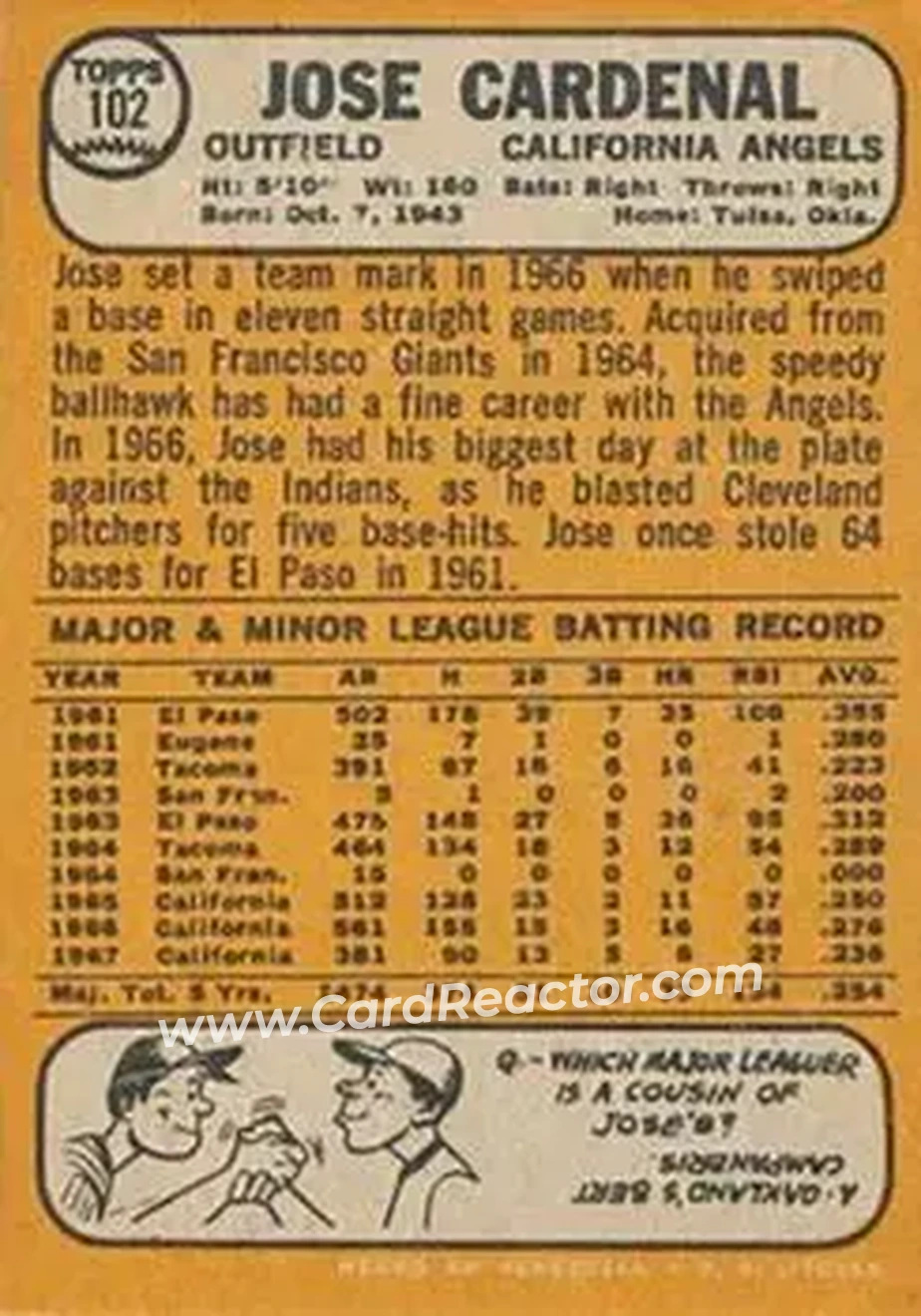 1968 Topps Venezuelan #102 - Jose Cardenal - California Angels - Back 1968 Topps Venezuelan #102 - Jose Cardenal - California Angels - Back