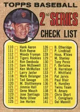 1968 O-Pee-Chee #107 - 2nd Series Checklist 110-196 CL - San Francisco Giants - San Francisco Giants