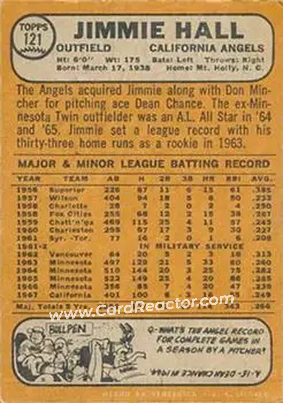 1968 Topps Venezuelan #121 - Jimmie Hall - California Angels - Back 1968 Topps Venezuelan #121 - Jimmie Hall - California Angels - Back