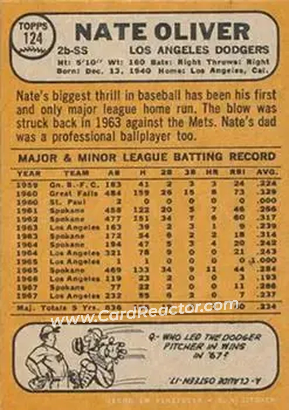 1968 Topps Venezuelan #124 - Nate Oliver - Los Angeles Dodgers - Back