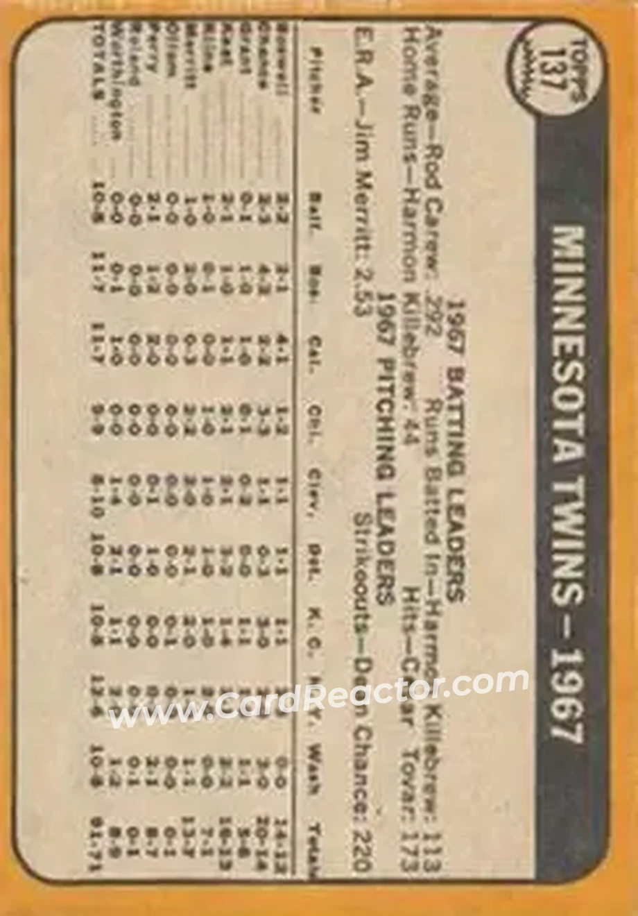 1968 Topps Venezuelan #137 - Minnesota Twins TC - Minnesota Twins - Minnesota Twins - Back