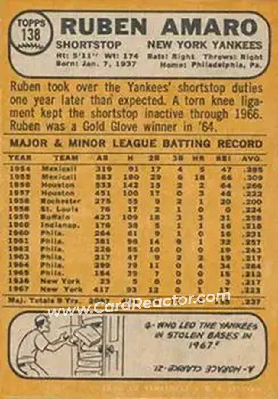 1968 Topps Venezuelan #138 - Ruben Amaro - New York Yankees - Back