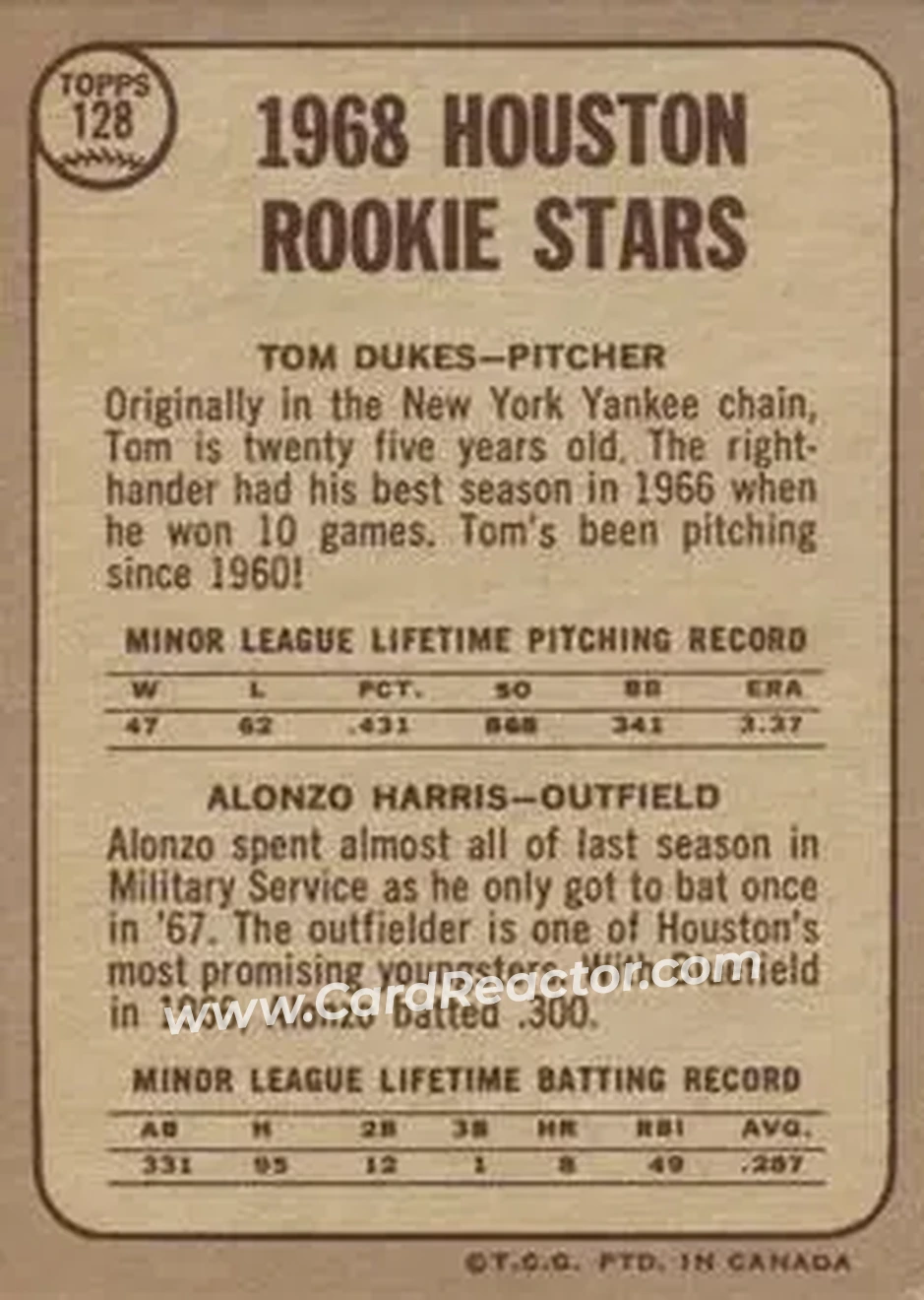 1968 O-Pee-Chee #128 - Houston 1968 Rookie Stars (Tom Dukes - Alonzo Harris) RS, RC - Houston Astros - Houston Astros - Back 1968 O-Pee-Chee #128 - Houston 1968 Rookie Stars (Tom Dukes - Alonzo Harris) RS, RC - Houston Astros - Houston Astros - Back