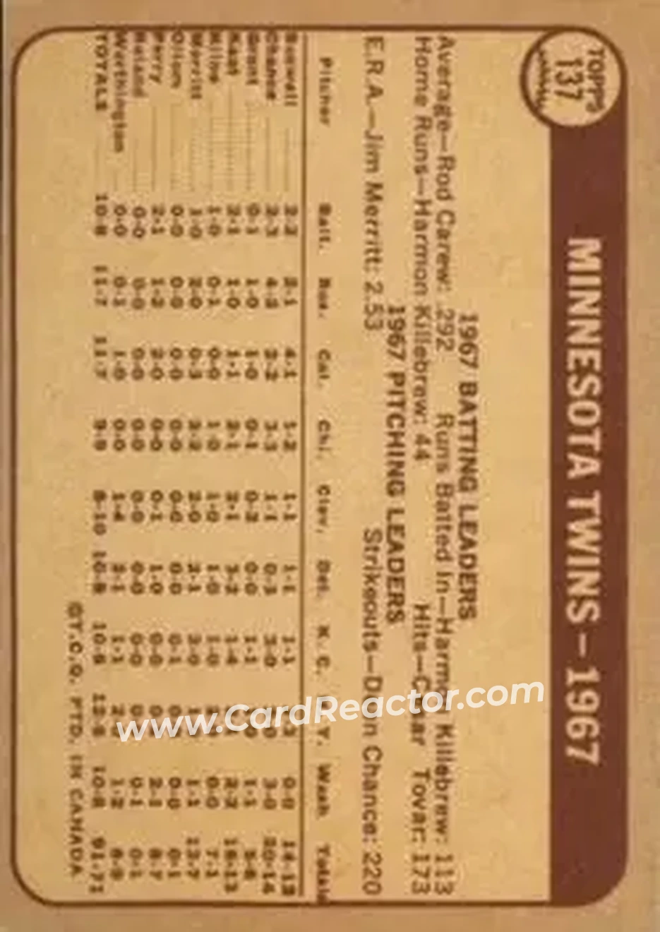 1968 O-Pee-Chee #137 - Minnesota Twins TC - Minnesota Twins - Minnesota Twins - Back