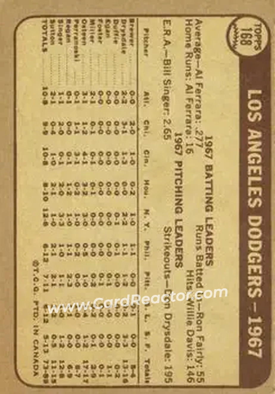 1968 O-Pee-Chee #168 - Los Angeles Dodgers TC - Los Angeles Dodgers - Los Angeles Dodgers - Back 1968 O-Pee-Chee #168 - Los Angeles Dodgers TC - Los Angeles Dodgers - Los Angeles Dodgers - Back