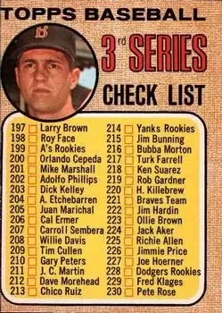 1968 O-Pee-Chee feature card