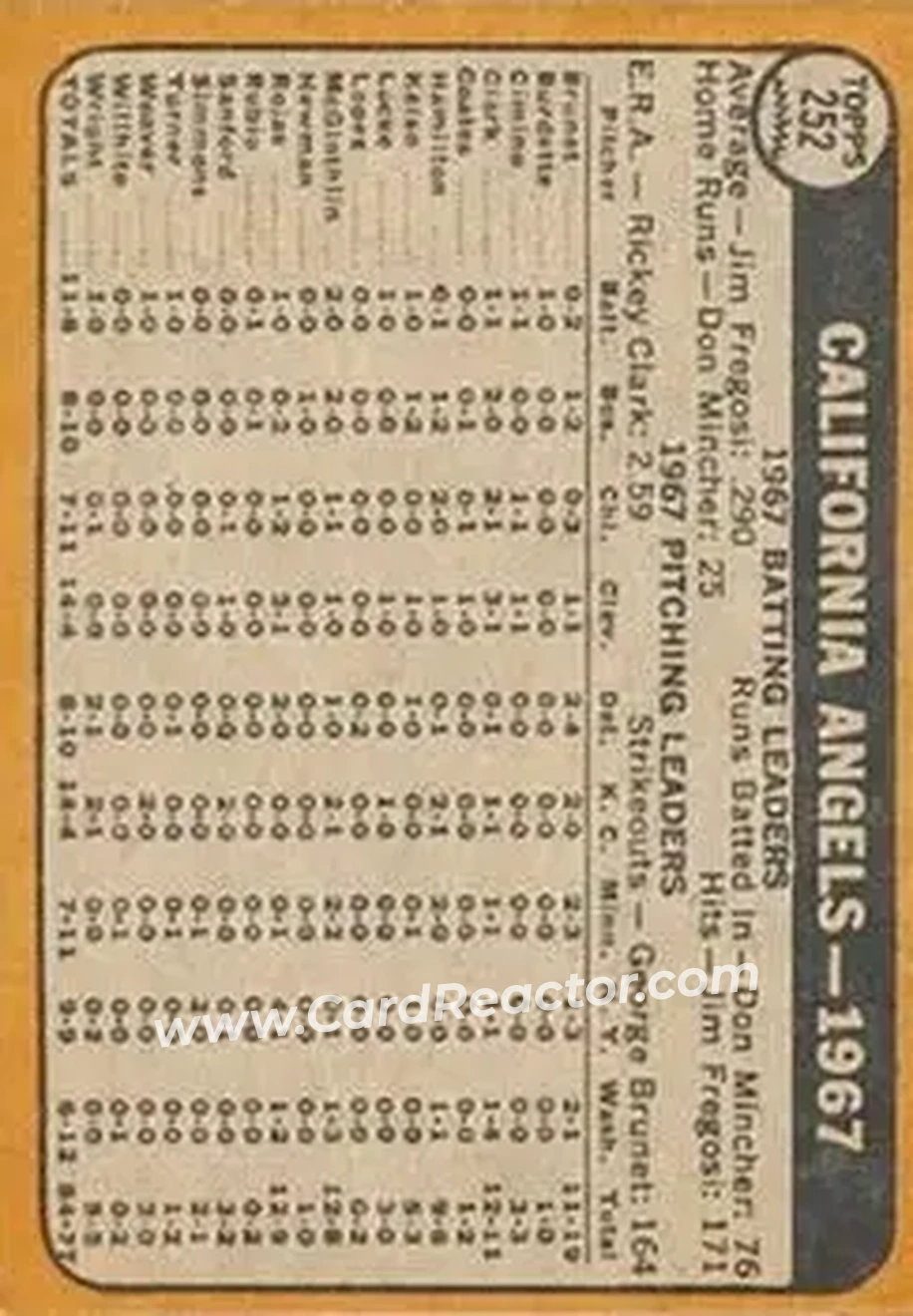 1968 Topps Venezuelan #252 - California Angels TC - California Angels - California Angels - Back