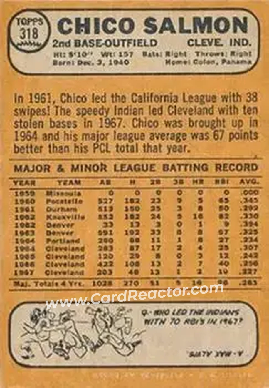1968 Topps Venezuelan #318 - Chico Salmon - Cleveland Indians - Back