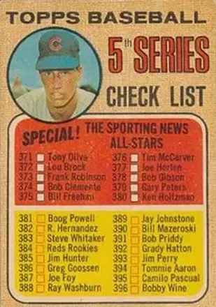 1968 Topps Venezuelan #356 - 5th Series Checklist 371-457 (Ken Holtzman) CL - Chicago Cubs - Chicago Cubs 1968 Topps Venezuelan #356 - 5th Series Checklist 371-457 (Ken Holtzman) CL - Chicago Cubs - Chicago Cubs
