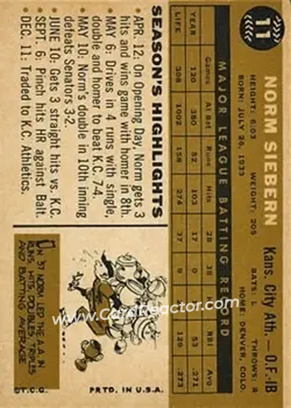 1960 Topps #11 - Norm Siebern - Kansas City Athletics - Back