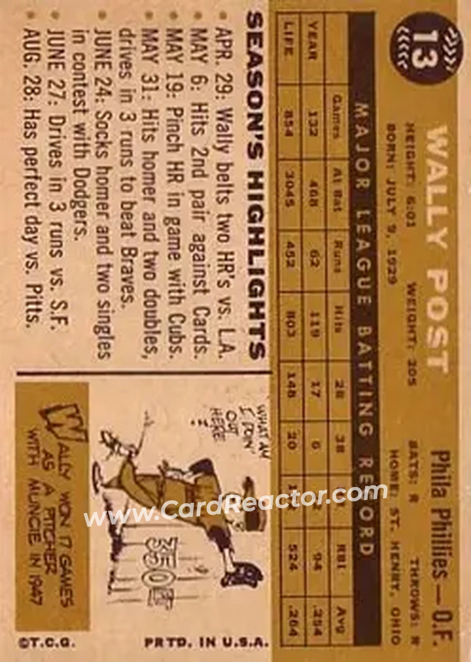 1960 Topps #13 - Wally Post - Philadelphia Phillies - Back 1960 Topps #13 - Wally Post - Philadelphia Phillies - Back