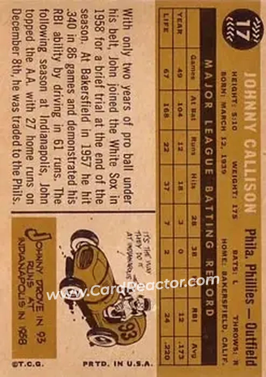 1960 Topps #17 - Johnny Callison - Philadelphia Phillies - Back