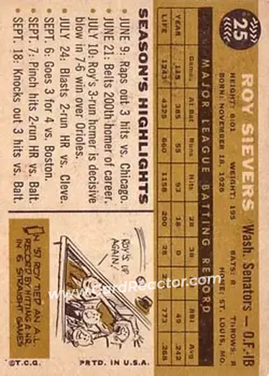 1960 Topps #25 - Roy Sievers - Washington Senators - Back 1960 Topps #25 - Roy Sievers - Washington Senators - Back
