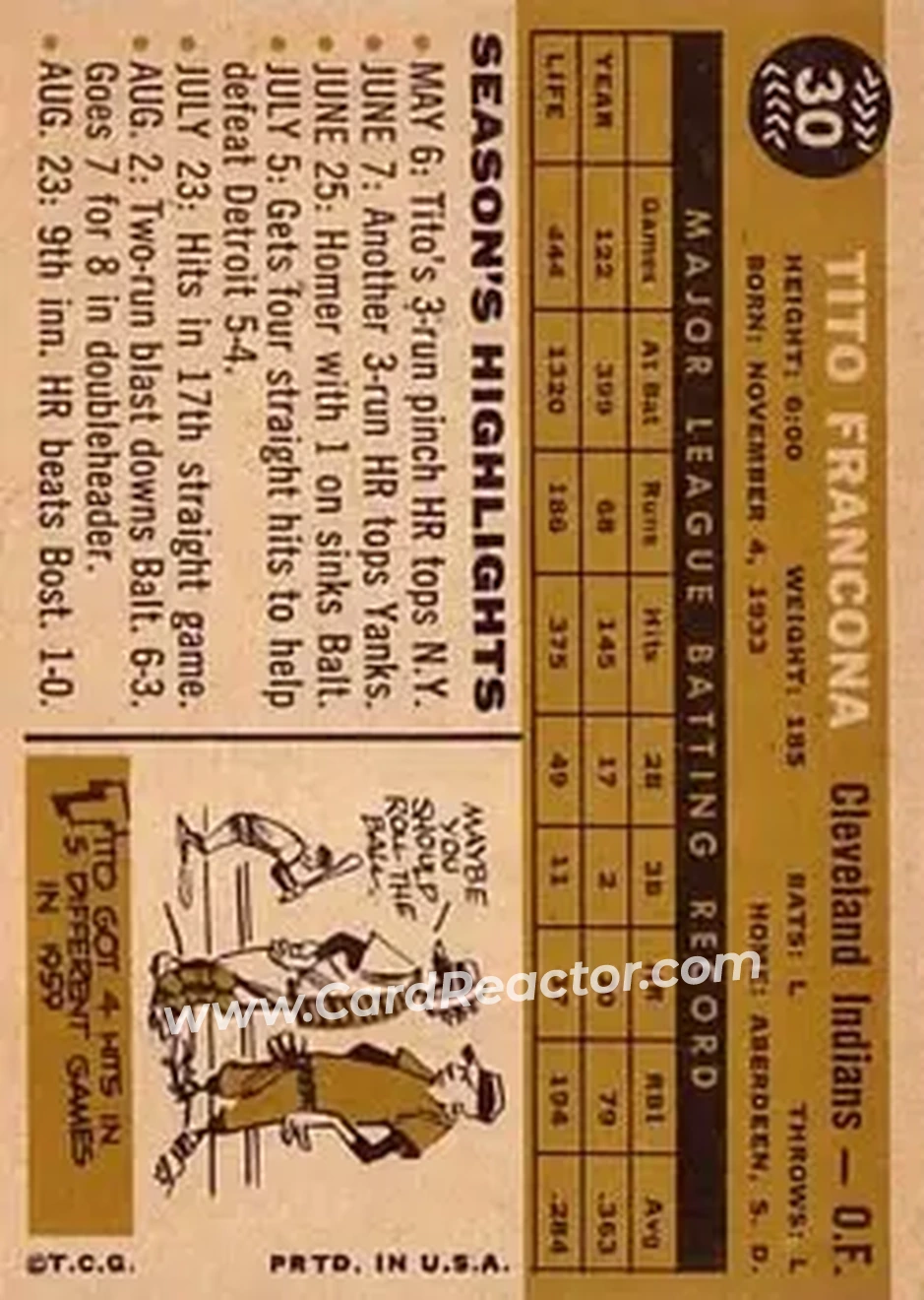 1960 Topps #30 - Tito Francona - Cleveland Indians - Back 1960 Topps #30 - Tito Francona - Cleveland Indians - Back