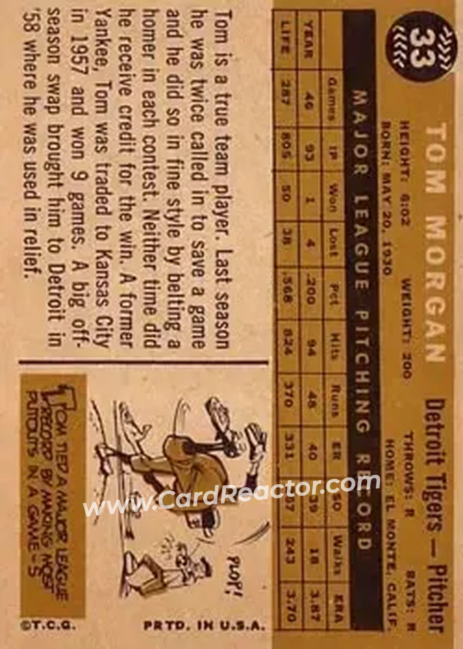 1960 Topps #33 - Tom Morgan - Detroit Tigers - Back 1960 Topps #33 - Tom Morgan - Detroit Tigers - Back