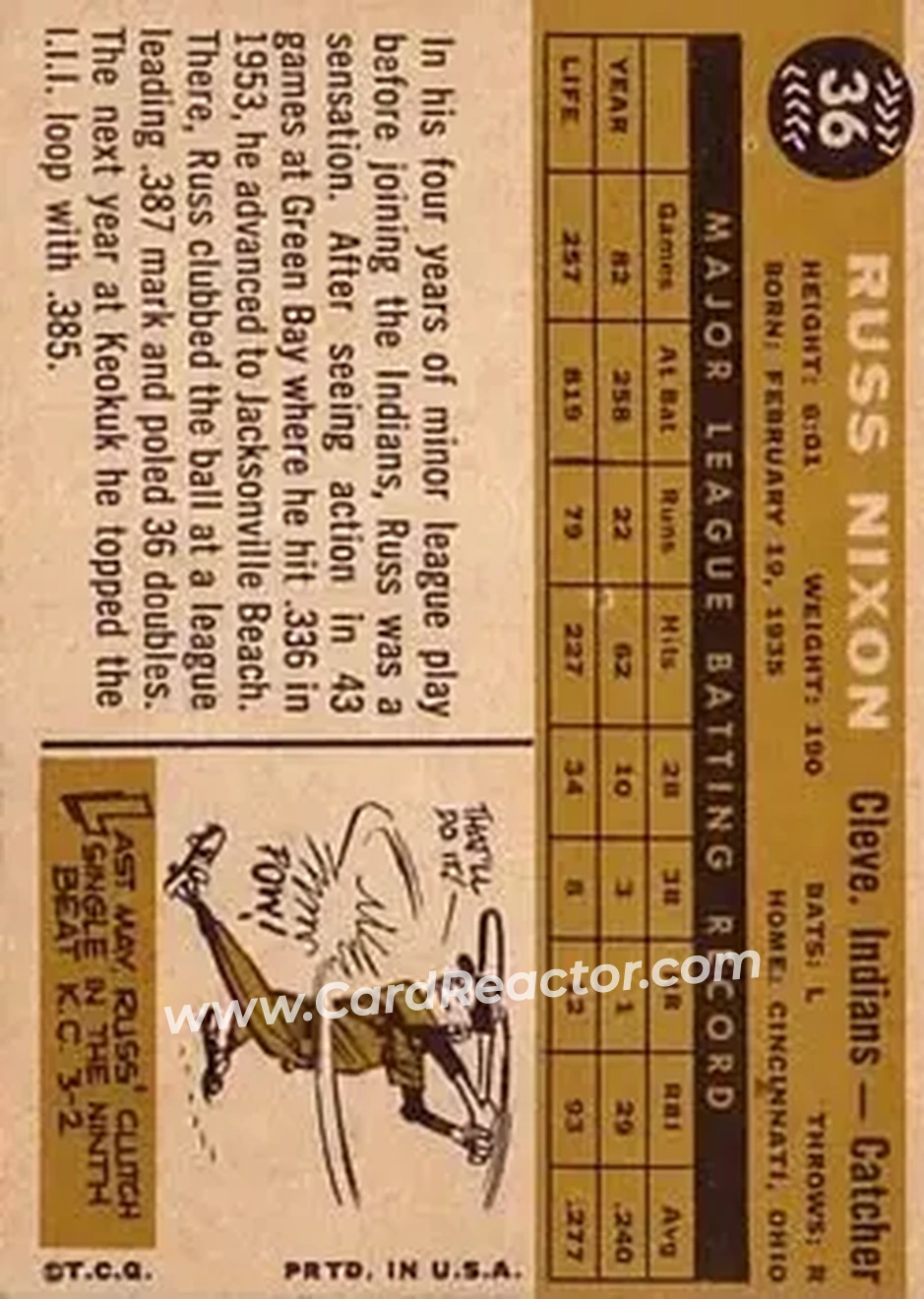1960 Topps #36 - Russ Nixon - Cleveland Indians - Back