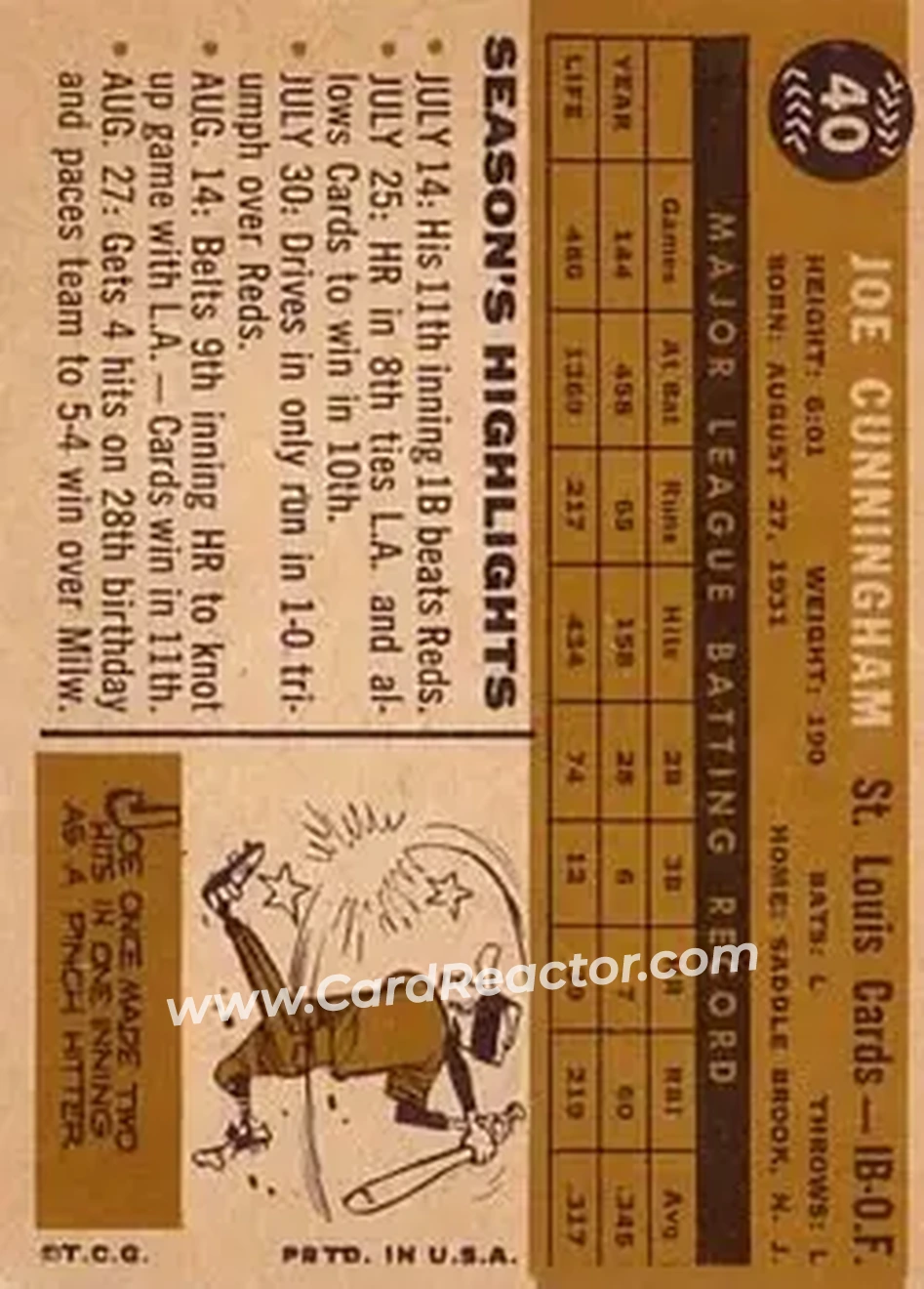 1960 Topps #40 - Joe Cunningham - St. Louis Cardinals - Back