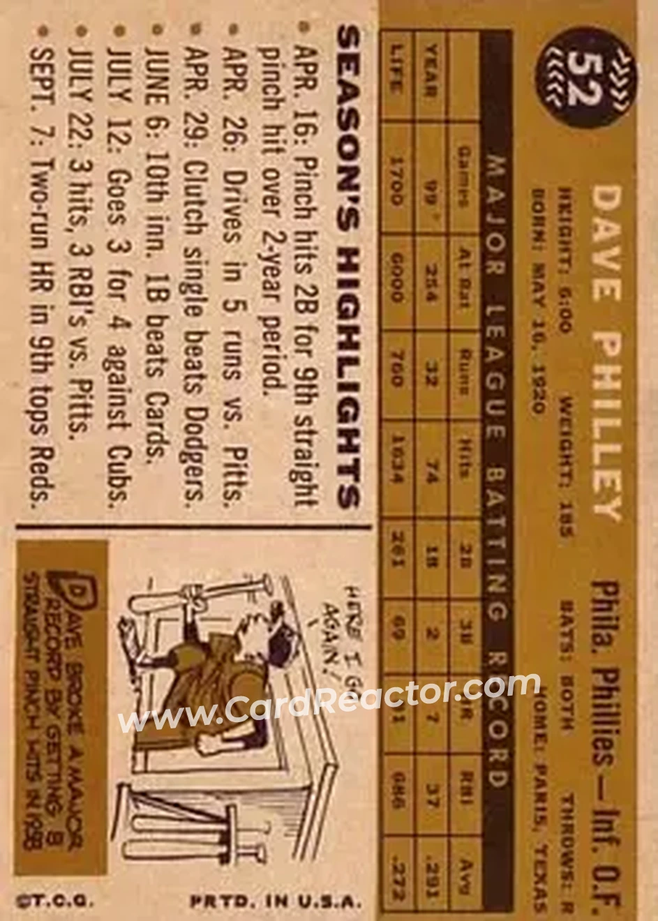 1960 Topps #52 - Dave Philley - Philadelphia Phillies - Back