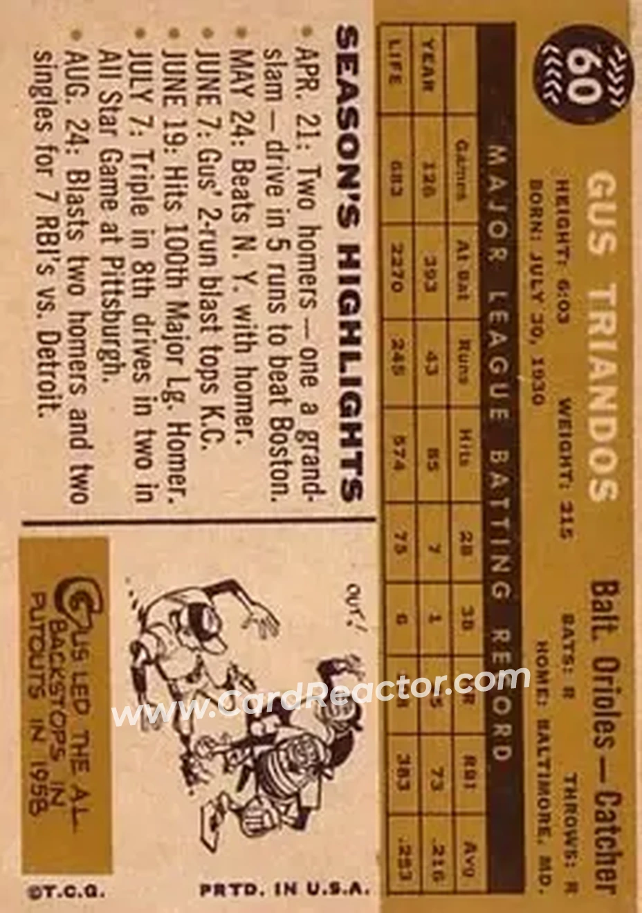 1960 Topps #60 - Gus Triandos - Baltimore Orioles - Back 1960 Topps #60 - Gus Triandos - Baltimore Orioles - Back