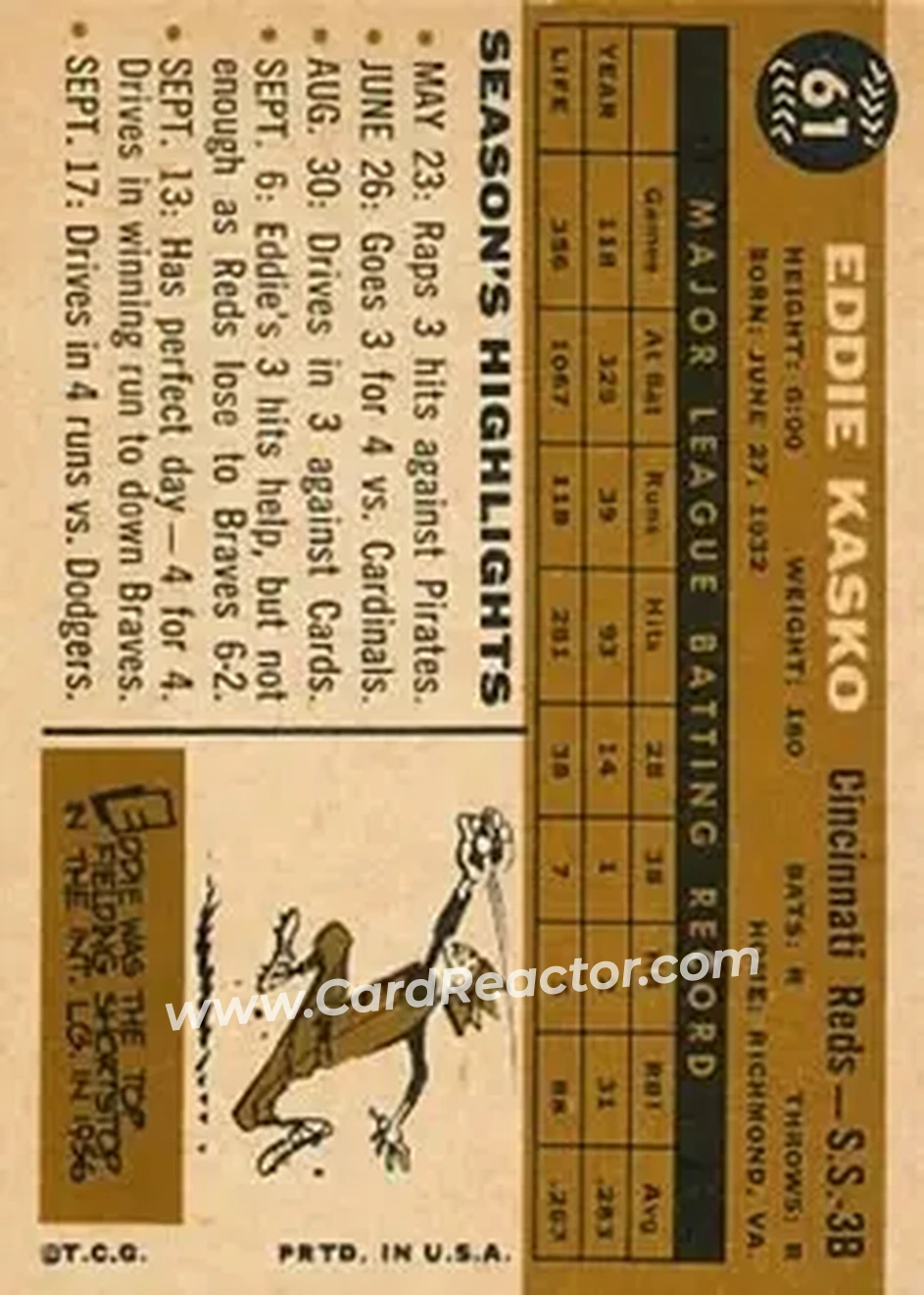 1960 Topps #61 - Eddie Kasko - Cincinnati Reds - Back 1960 Topps #61 - Eddie Kasko - Cincinnati Reds - Back