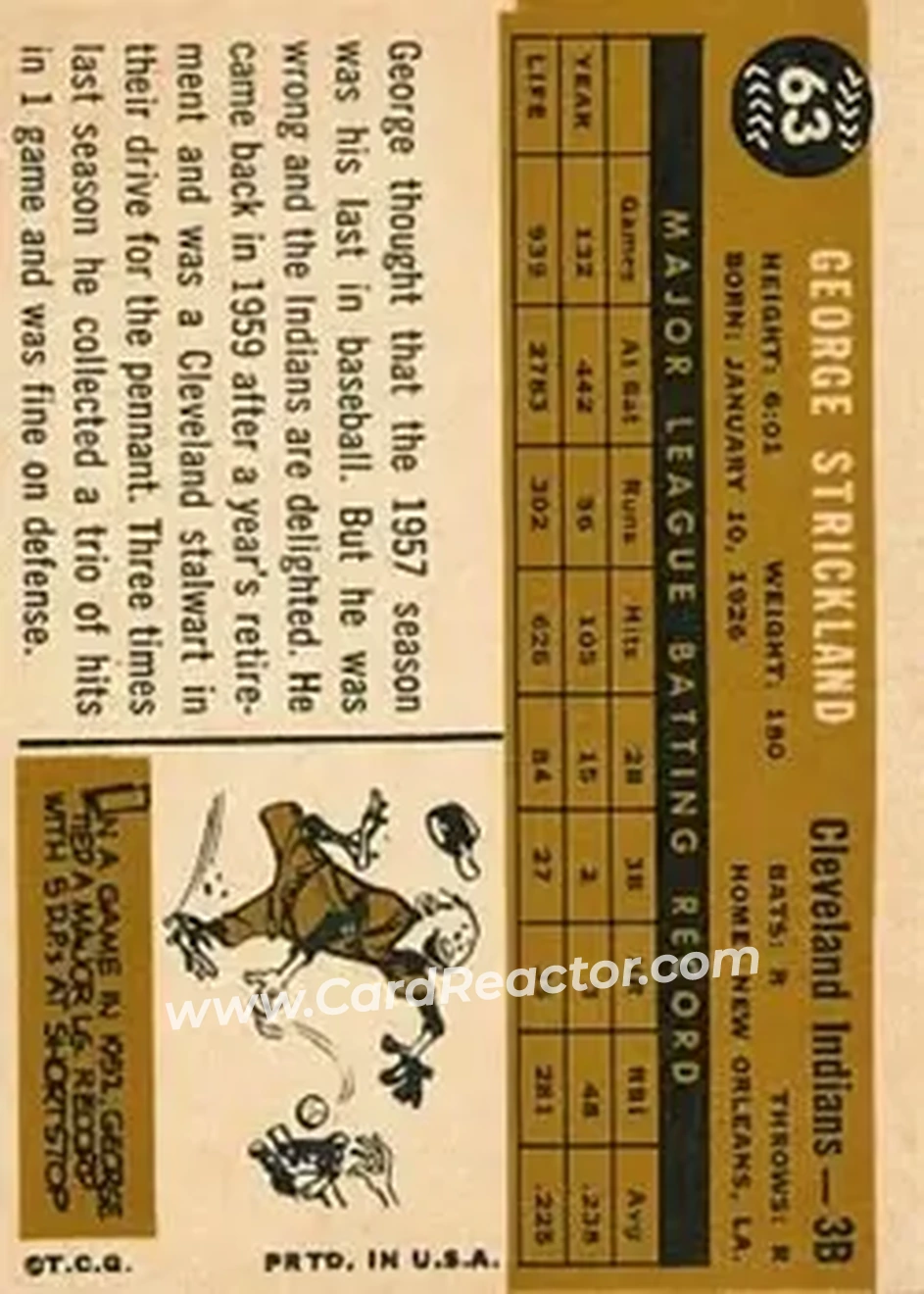 1960 Topps #63 - George Strickland - Cleveland Indians - Back 1960 Topps #63 - George Strickland - Cleveland Indians - Back