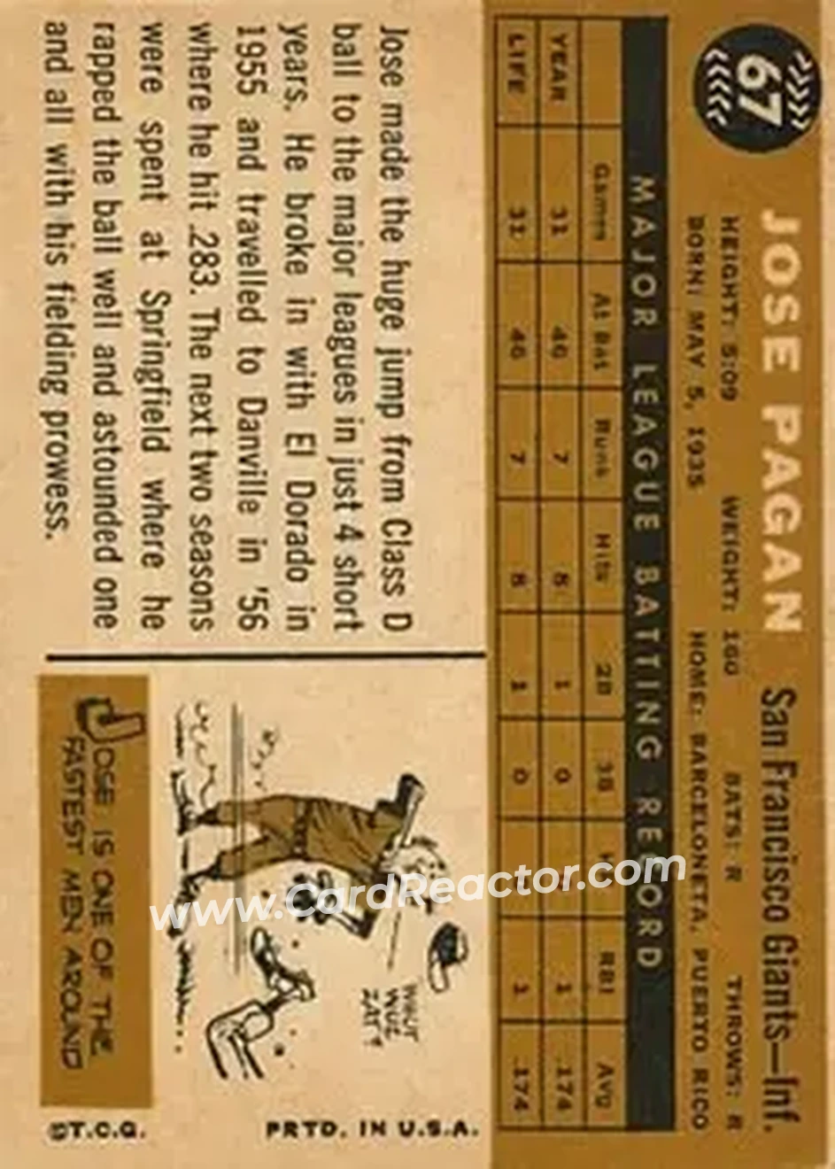1960 Topps #67 - Jose Pagan - San Francisco Giants - Back 1960 Topps #67 - Jose Pagan - San Francisco Giants - Back