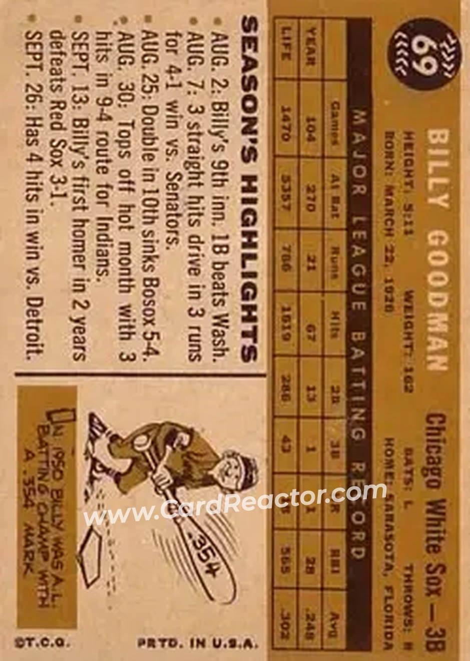 1960 Topps #69 - Billy Goodman - Chicago White Sox - Back 1960 Topps #69 - Billy Goodman - Chicago White Sox - Back